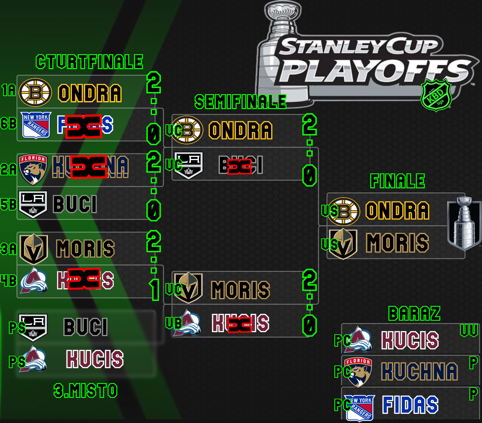 Play Off