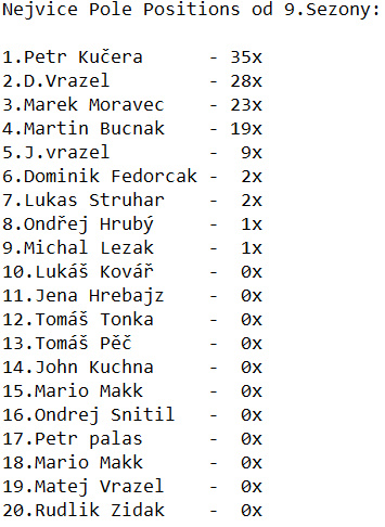 Pole Positions