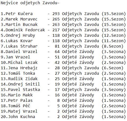 Odjete Zavody