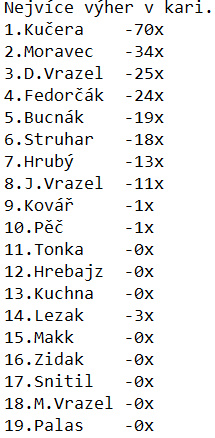 Vyhra v Kariere